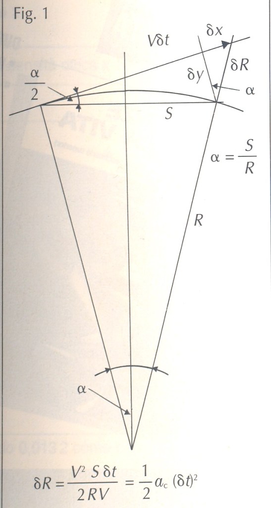 GRAVITAZIONE_forza centripeta