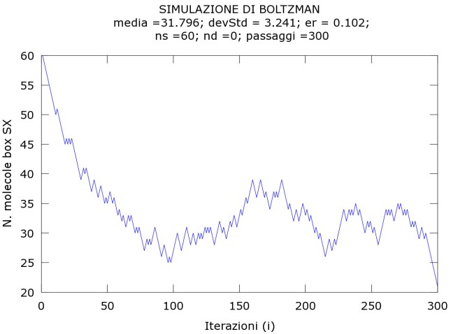 simulazioneOctave_60sx0dx