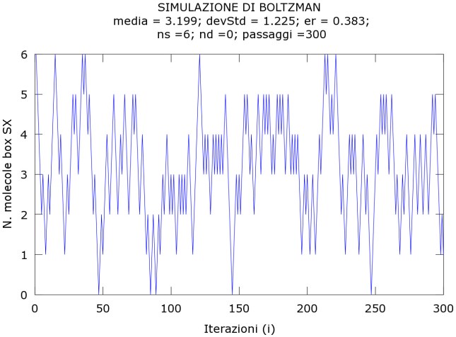 simulazioneOctave_6sx0dx