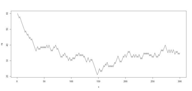 time_freccia_3_OK_graf_60_300