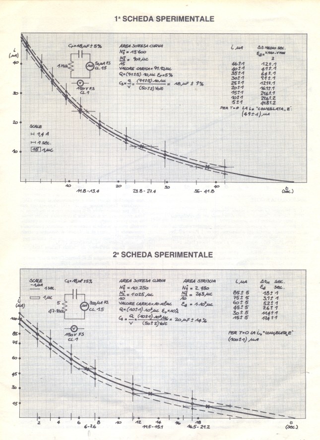 LEZIONE SU CONCETTI DI ELETTRODINAMICA7