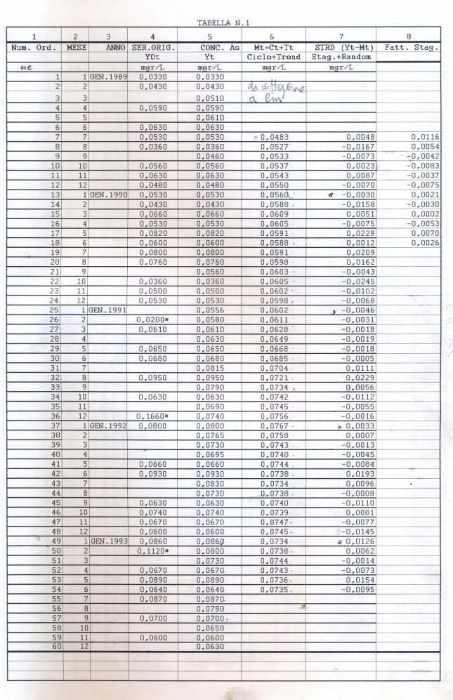 reg_tabelle_blog0001