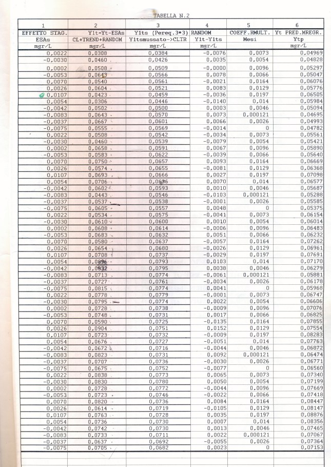 reg_tabelle_blog0003