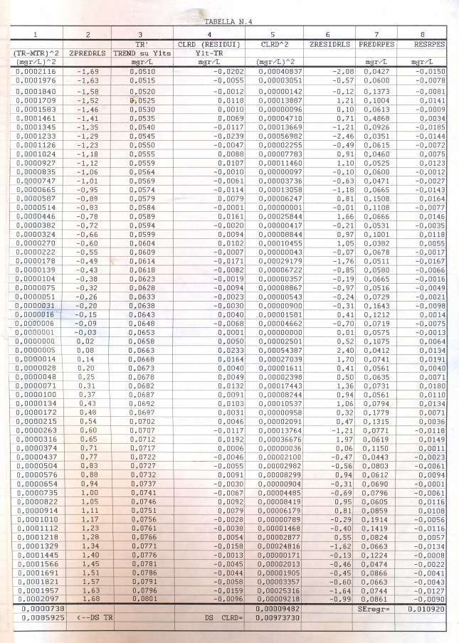 reg_tabelle_blog0005