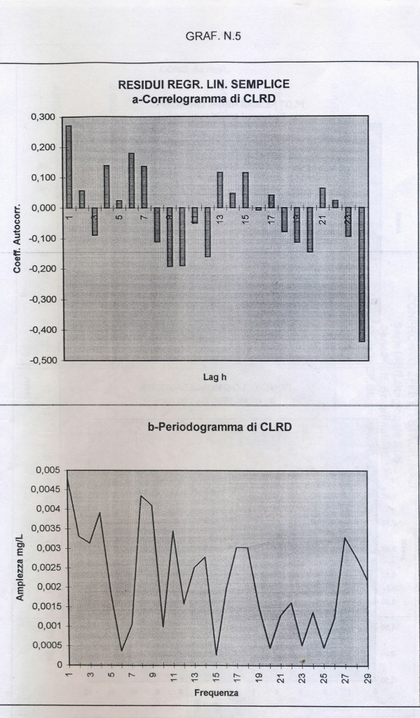 stat_period_corr0001