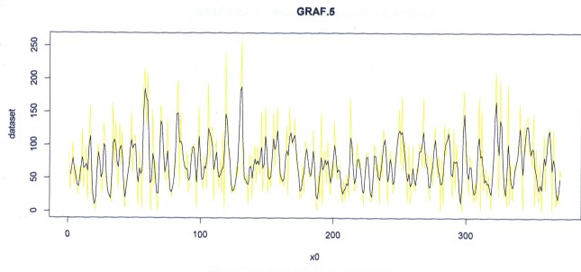 piog_volt_5_8_graf0001