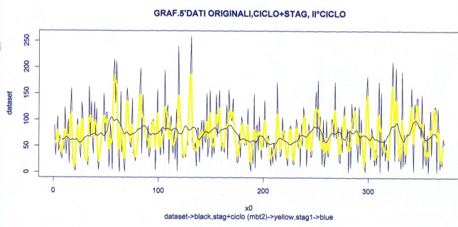 piog_volt_5_8_graf0002