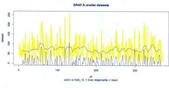 piog_volt_5_8_graf0003